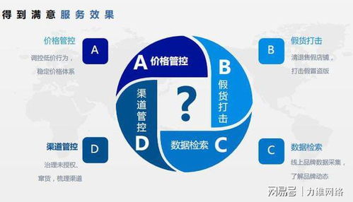 品牌渠道低價管控的思考與策略 構建健康渠道生態的關鍵防線