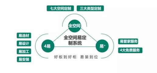 兔寶寶 vs 大自然木門加盟對比 管理優勢與品牌推薦
